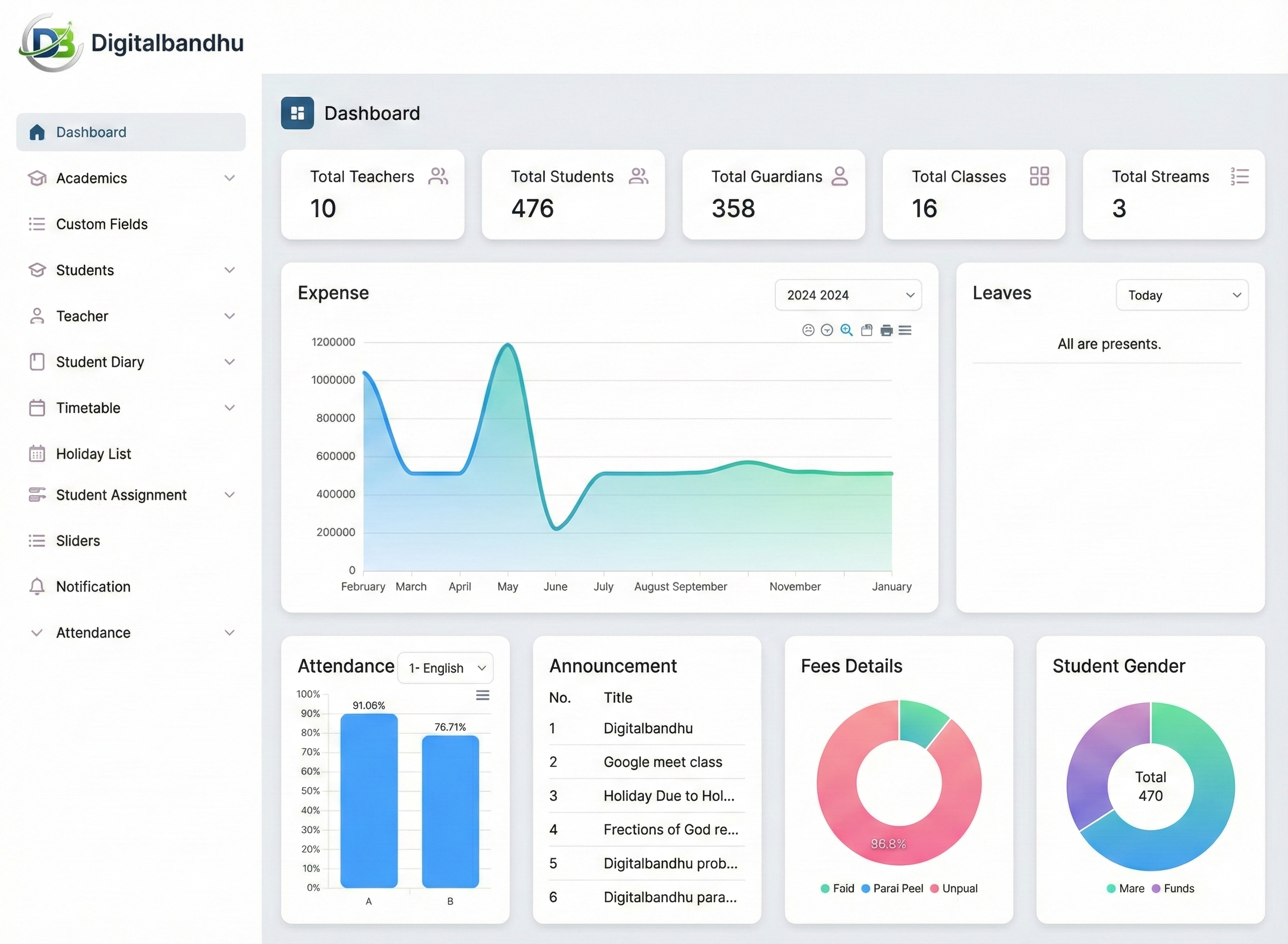 Admin Dashboard
